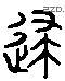 歸 Liushutong characters